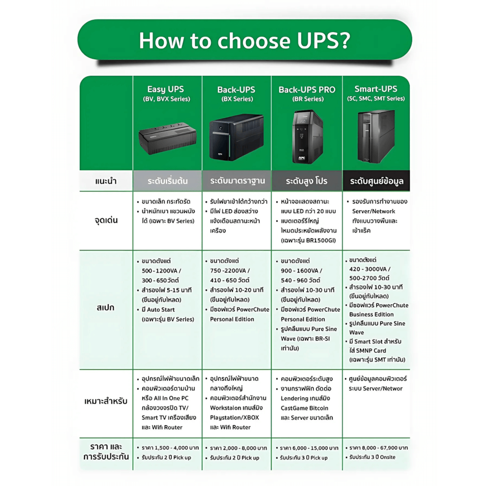 เครื่องสำรองไฟฟ้า APC 1600VA 900 วัตต์ รุ่น BX1600MI-MS-3Y EASY UPS 4 ช่อง ป้องกัน ไฟตก ไฟเกิน